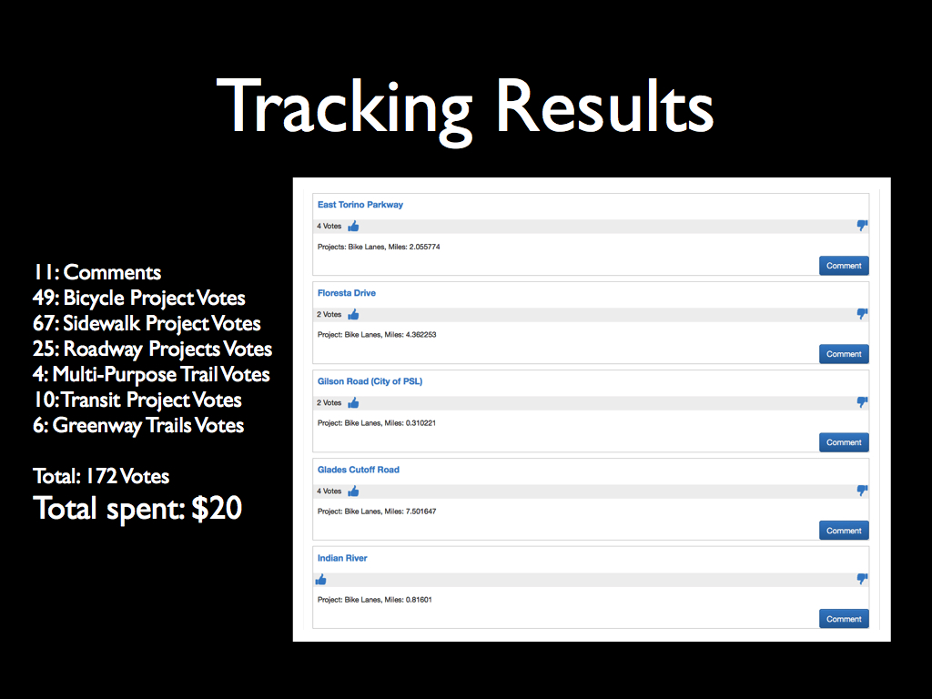 Tracking Results