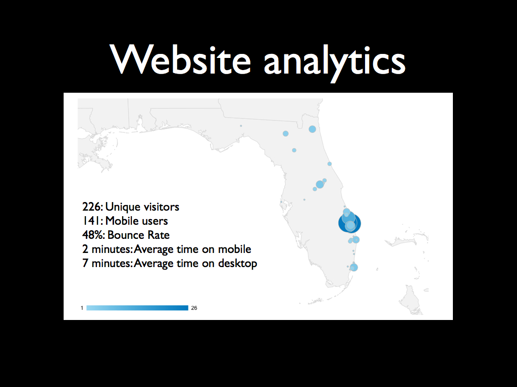 Website analytics