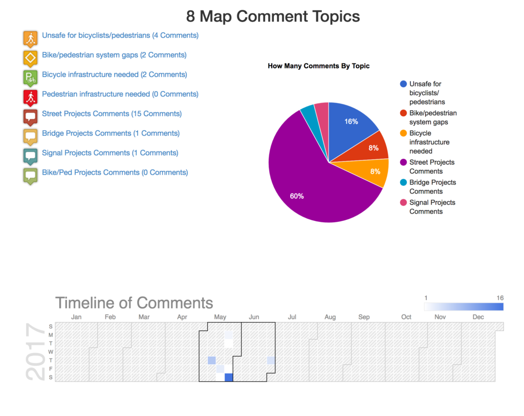 comment analytics